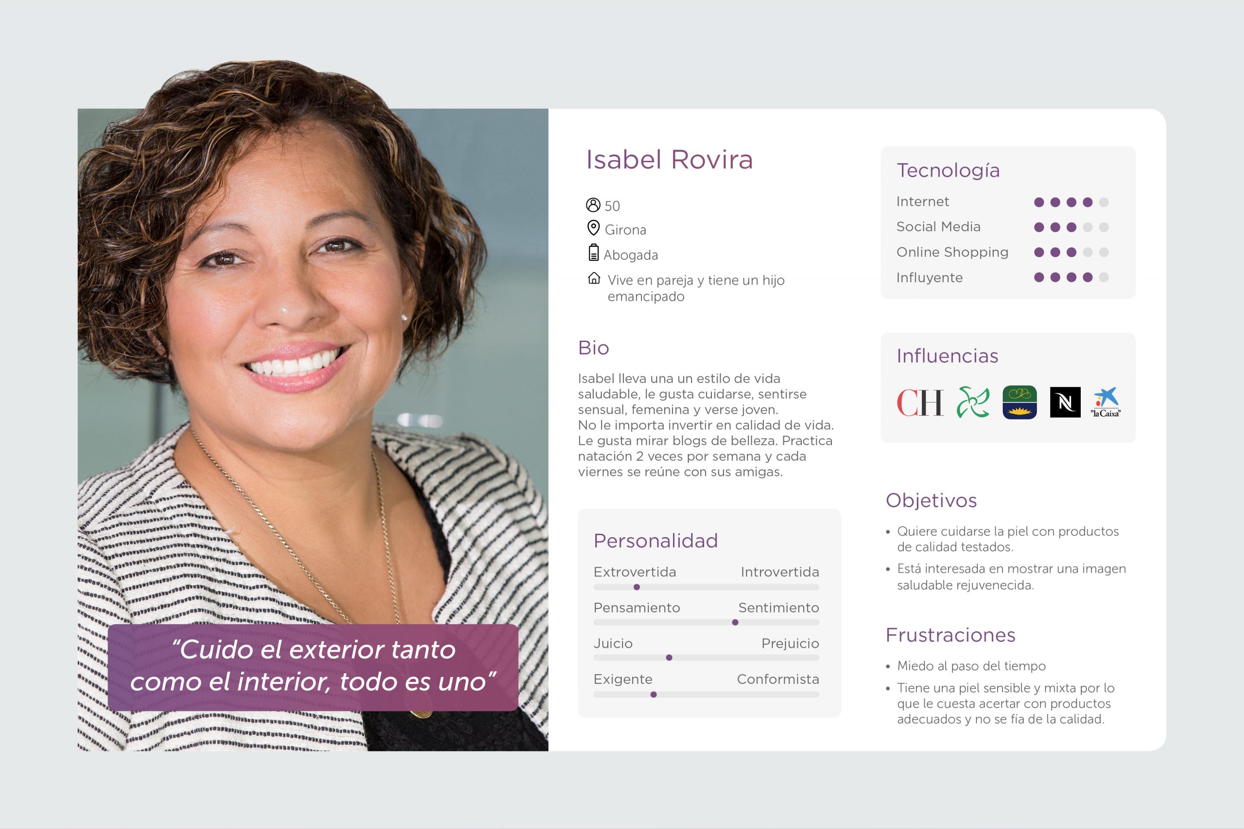 User persona